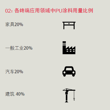 聚氨酯