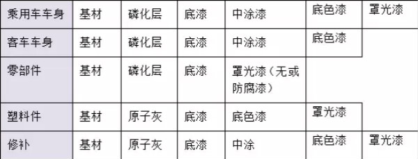 干货！汽车涂料行业的技术发展趋势报告