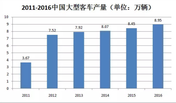 干货！汽车涂料行业的技术发展趋势报告