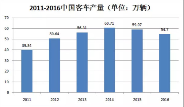 干货！汽车涂料行业的技术发展趋势报告