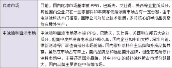 干货！汽车涂料行业的技术发展趋势报告