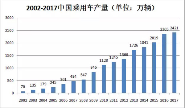 干货！汽车涂料行业的技术发展趋势报告